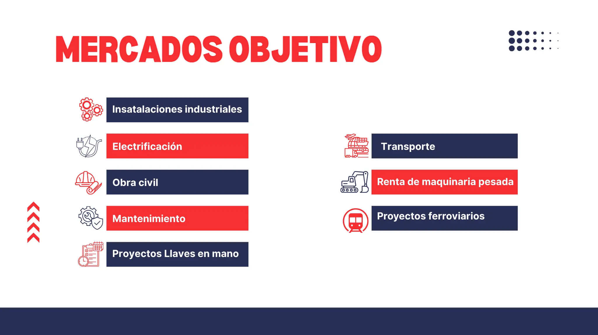 Mercados Objetivo
